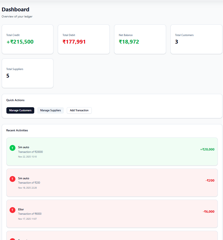 Blazing Fast Experience